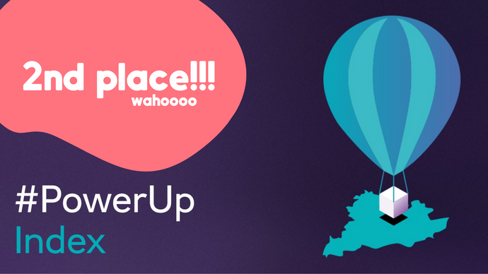 Nimble Placed 2nd in the 2019 Natwest #Powerup Index!